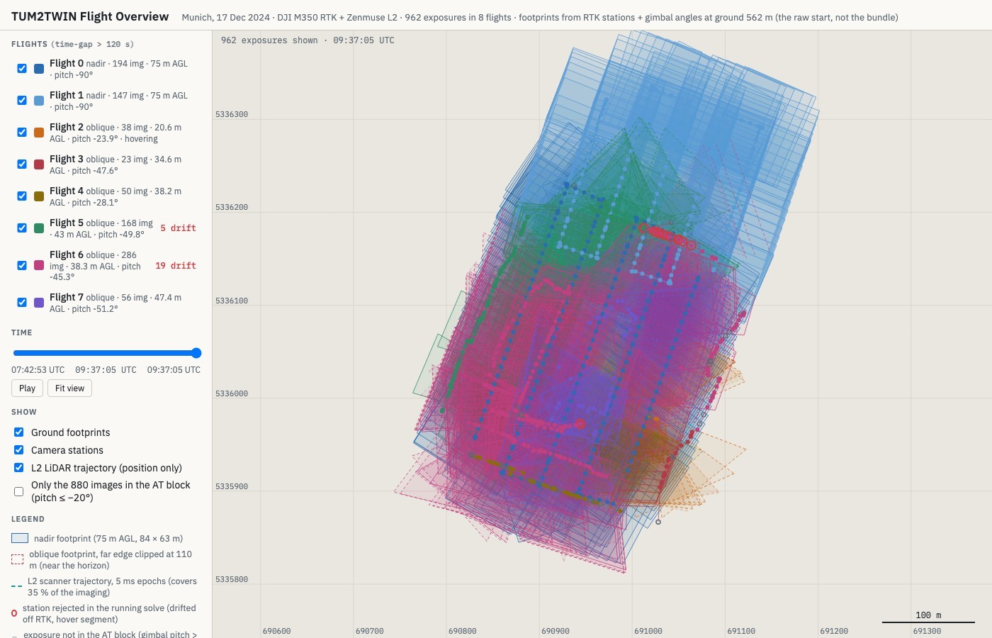 Ground footprints of 962 exposures in eight flights, with camera stations and the LiDAR scanner trajectory
