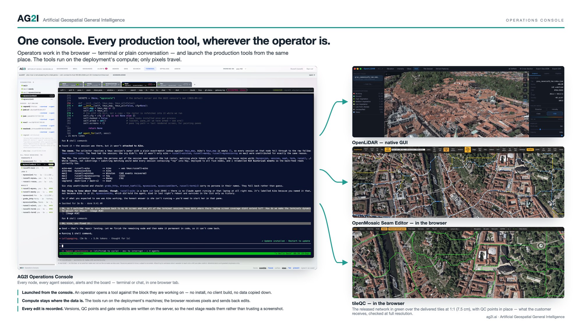 The AG2I Operations Console with OpenLiDAR, the OpenMosaic seam editor and tileQC launched from it